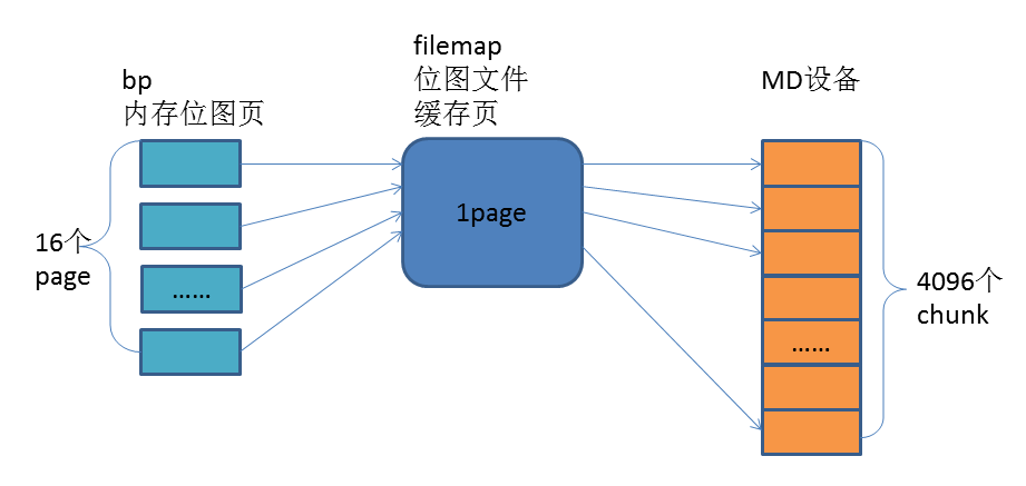 linux-raid-bitmap