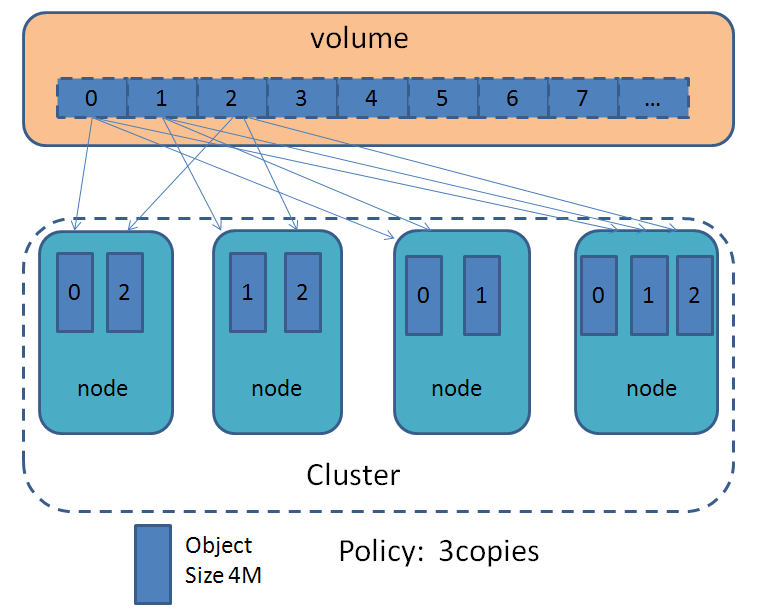 data_place