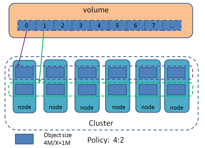 data_place_ec