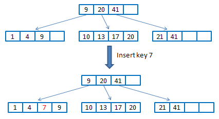 insert-key