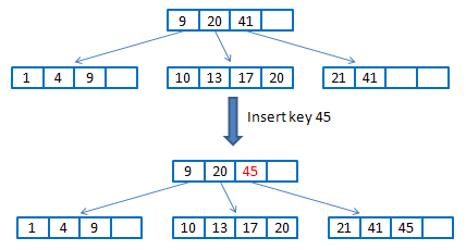 insert-key2