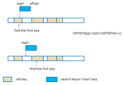 overlap-key