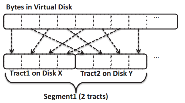 data-place