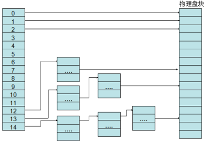 ext3-map