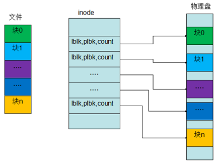 ext4-map