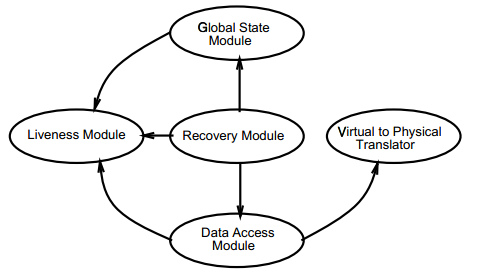 server-modules