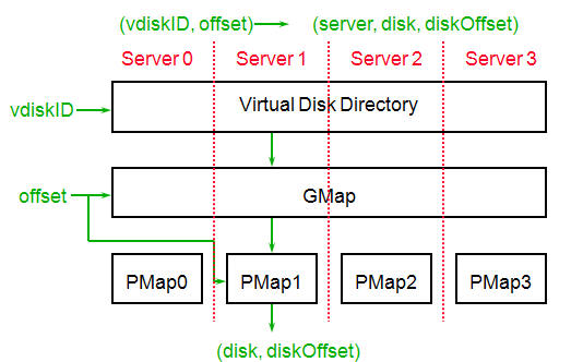 v2pt