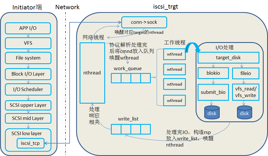 iet-arch